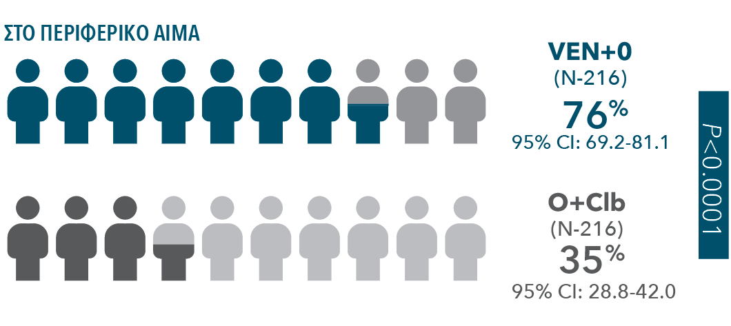 first line 2 first line 2